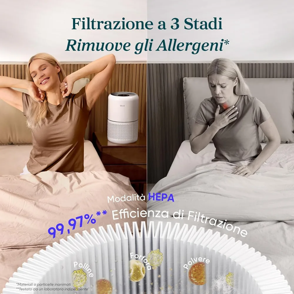 Infografica Levoit Core 300: filtrazione a 3 stadi contro pollini e polvere, con efficienza del 99,97 %