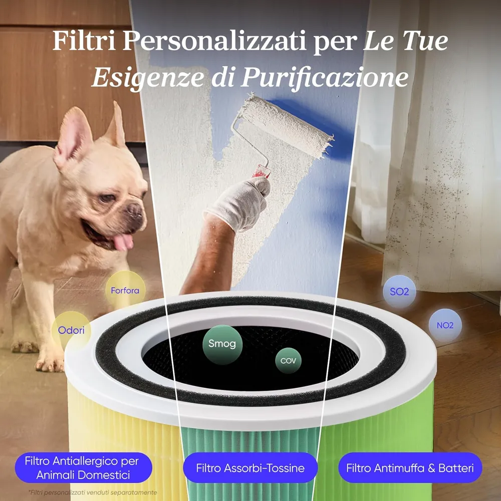 I filtri Levoit colorati per il Core 300: standard, animali, tossine e muffe