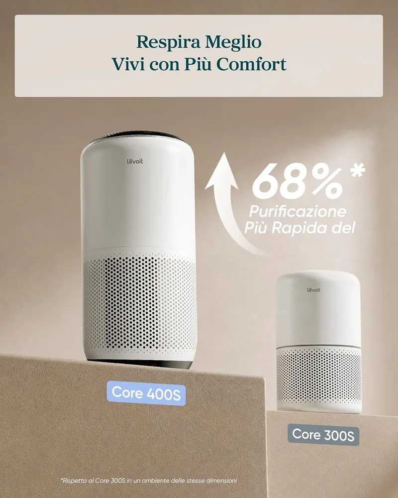 Infografica Levoit: Core 400S accanto al Core 300S, purificazione più rapida del 68% nello stesso ambiente
