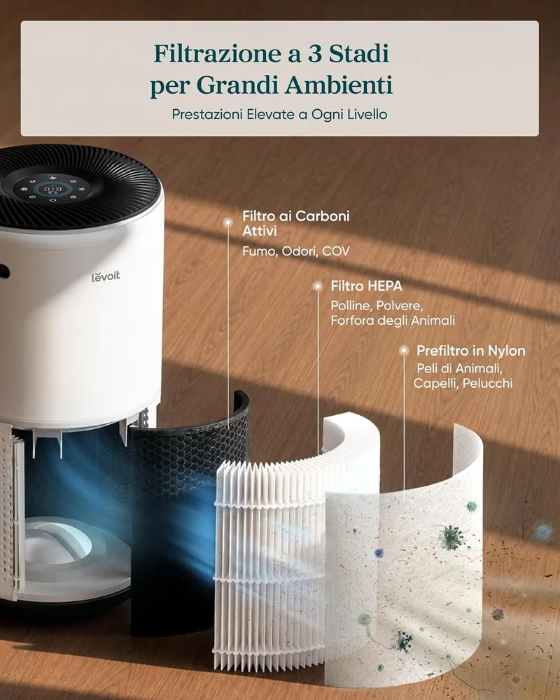 Infografica Levoit: filtrazione a 3 stadi del Core 400S con prefiltro in nylon, filtro HEPA e carboni attivi