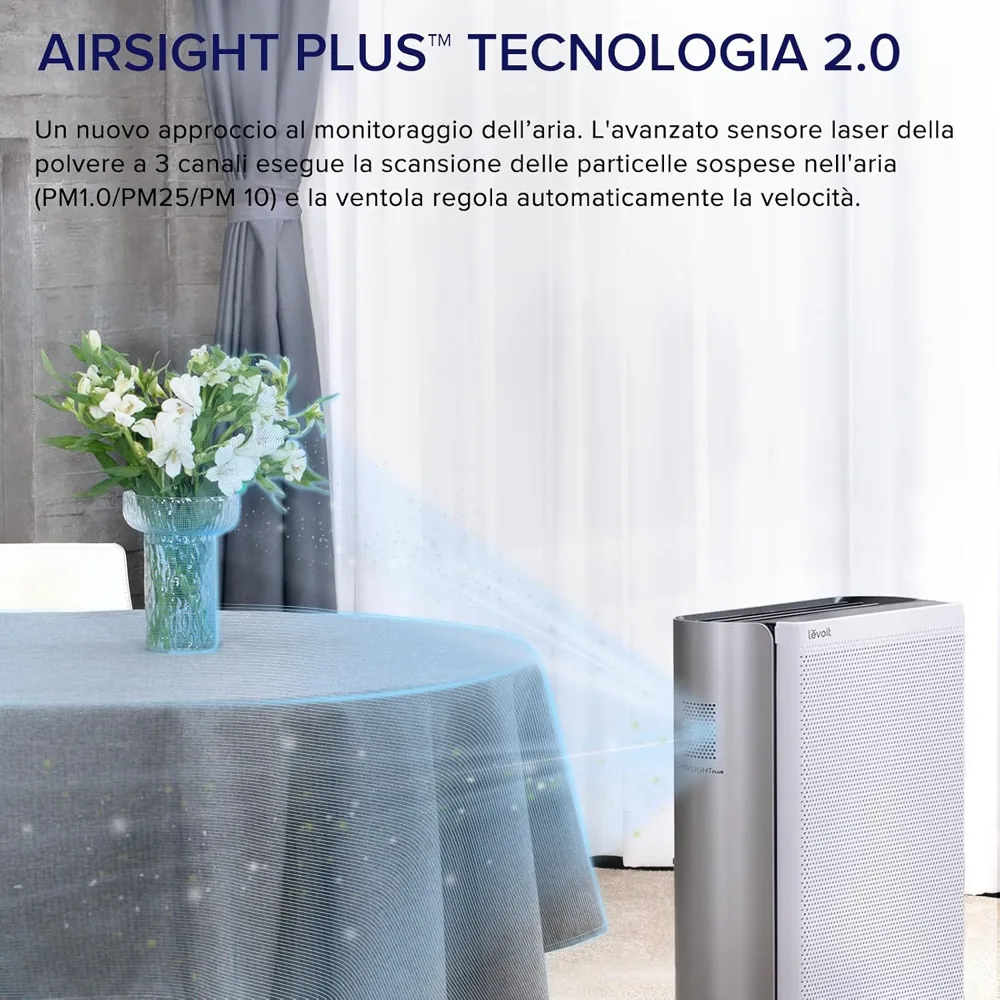 Infografica Levoit EverestAir: sensore laser AirSight Plus 2.0 a 3 canali per PM1.0, PM2.5 e PM10