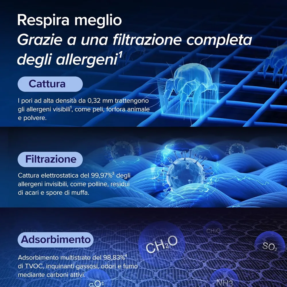 Filtro HEPA del Levoit Vital 200S al 99,97 %