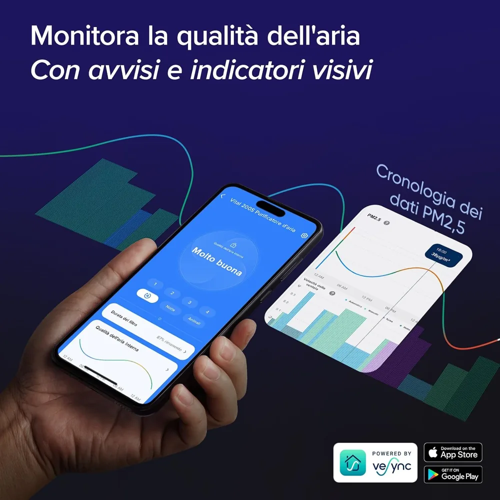 App VeSync sullo smartphone con il grafico della qualità dell'aria del Levoit Vital 200S