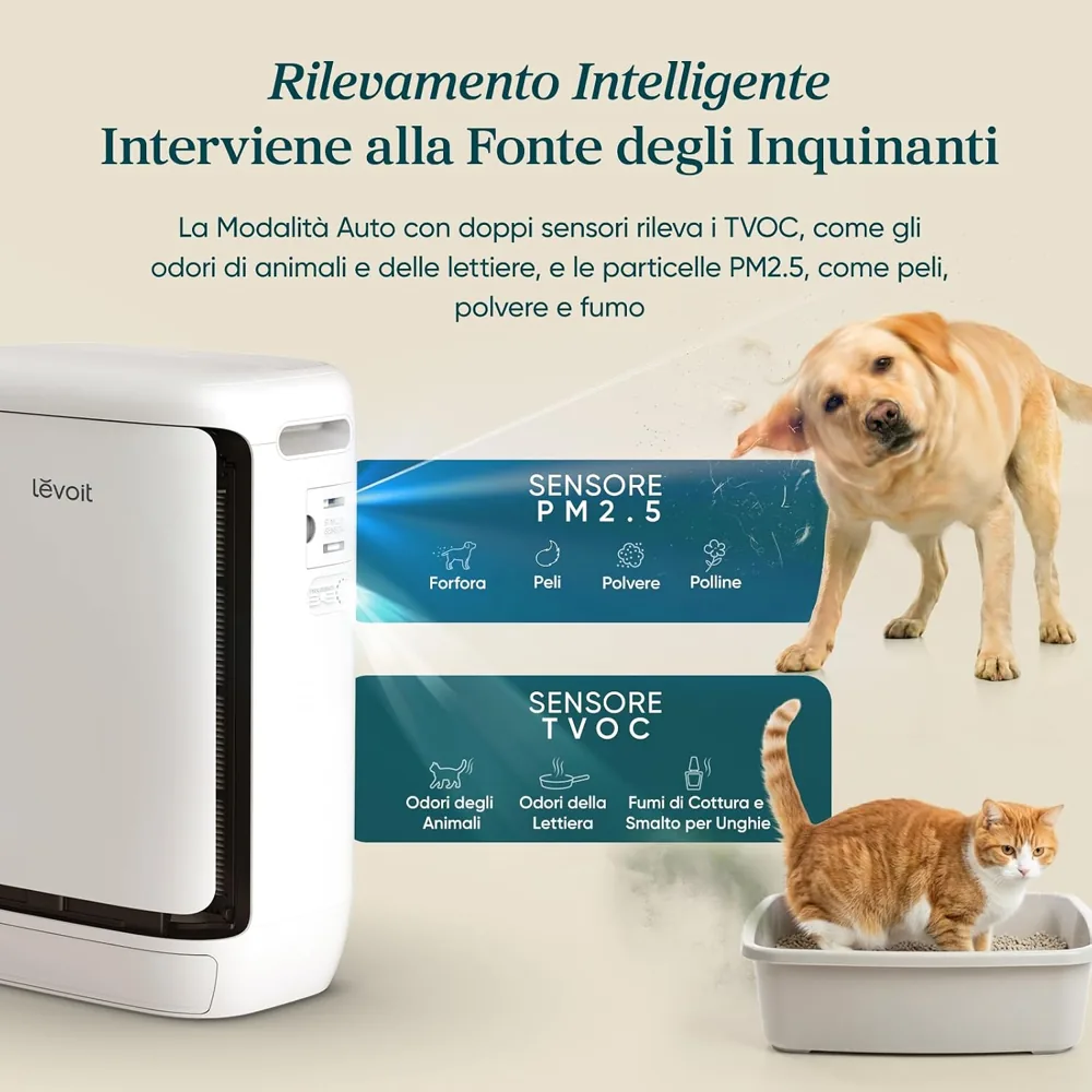 Infografica Levoit: sensore PM2.5 per forfora, peli, polvere e polline e sensore TVOC per odori di animali e lettiera